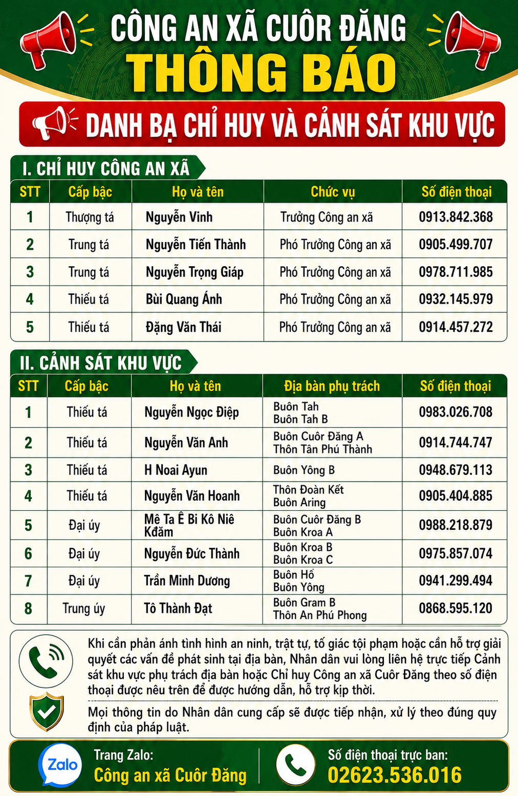 danh ba cong an xa cuordang
